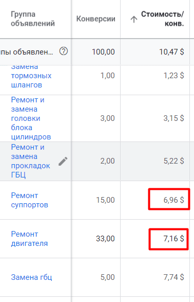 Группы объявлений