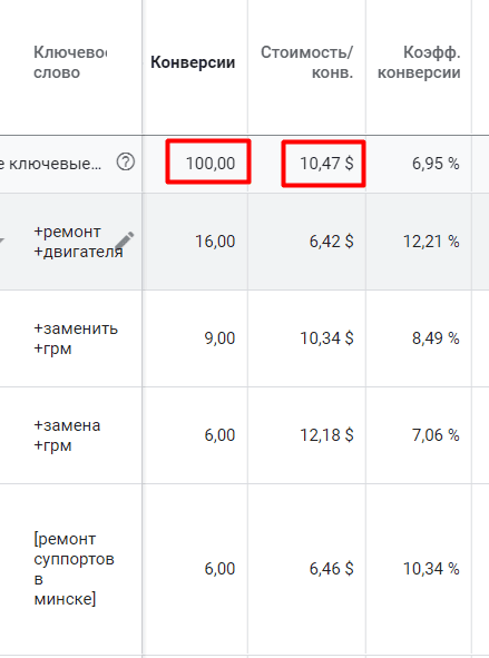 Ключевые слова