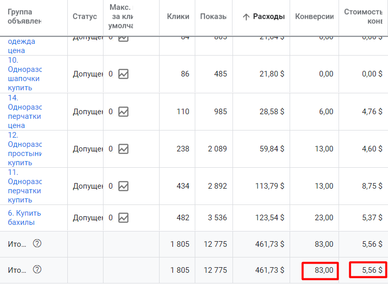 Google Поиск Статистика Google Поиск