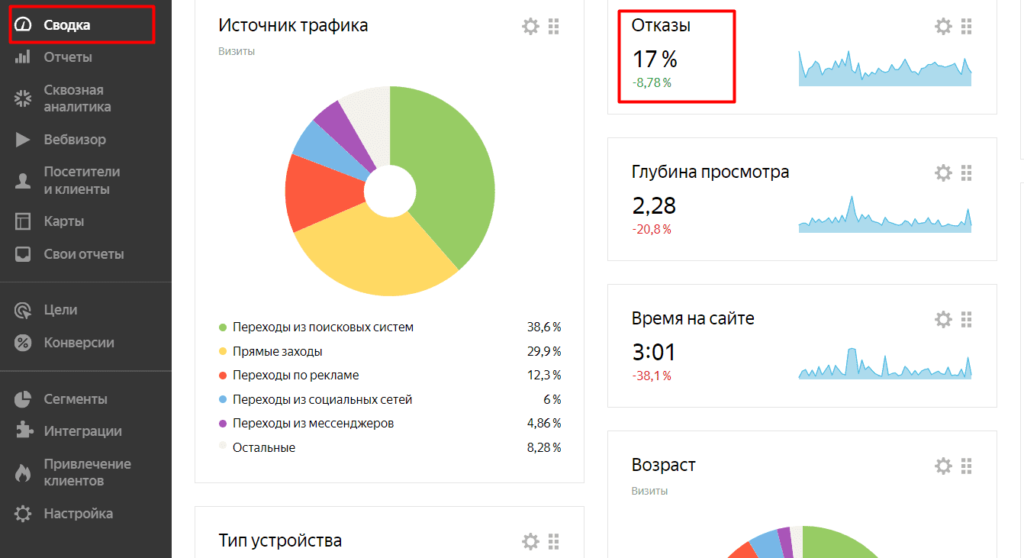 Отказы в разделе сводка