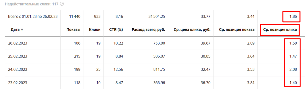 Среднее значение клика